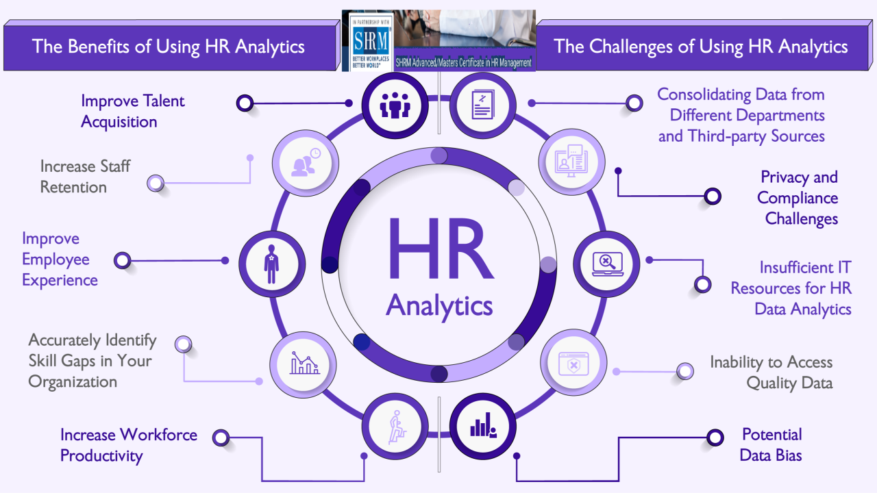 SHRM Accredited HR Analytics | Become an Certified HR Professional